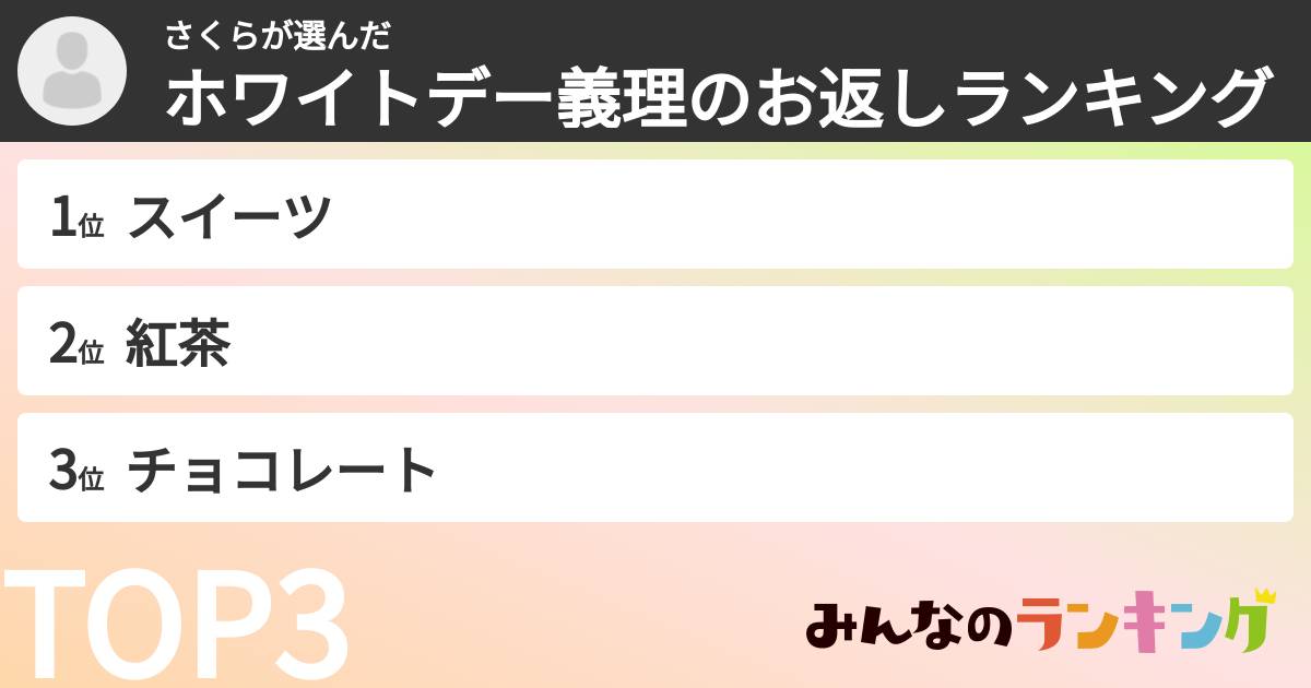 さくらさんの「ホワイトデー義理のお返しランキング」