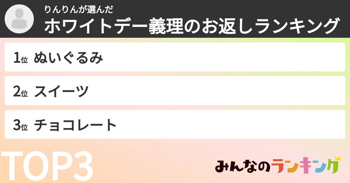 りんりんさんの「ホワイトデー義理のお返しランキング」