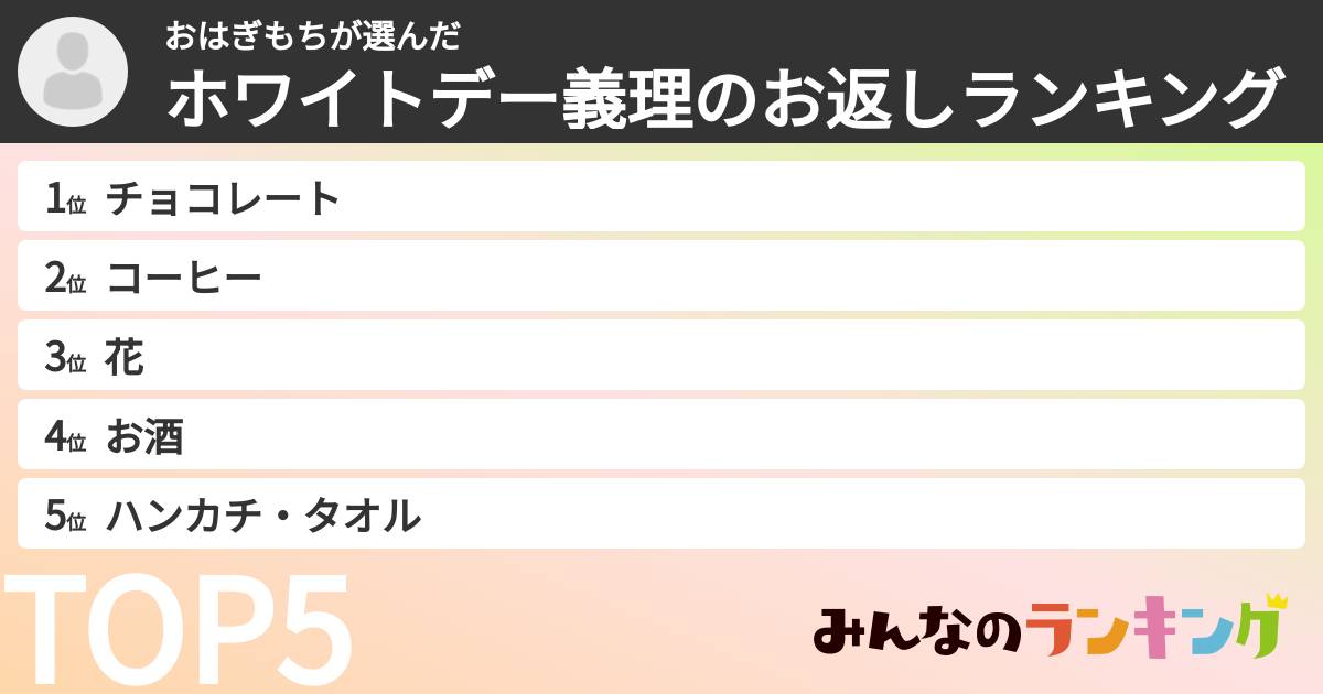 おはぎもちさんの「ホワイトデー義理のお返しランキング」
