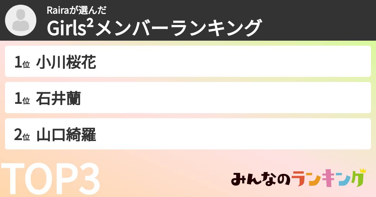 Rairaさんの「Girls²メンバーランキング」