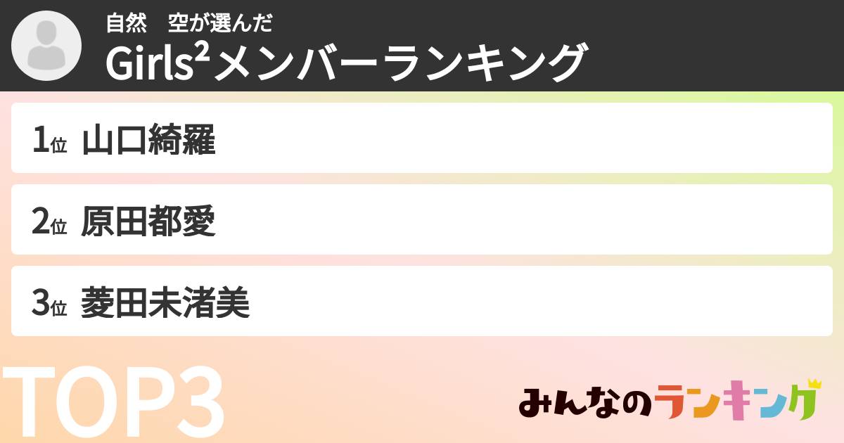 自然　空さんの「Girls²メンバーランキング」