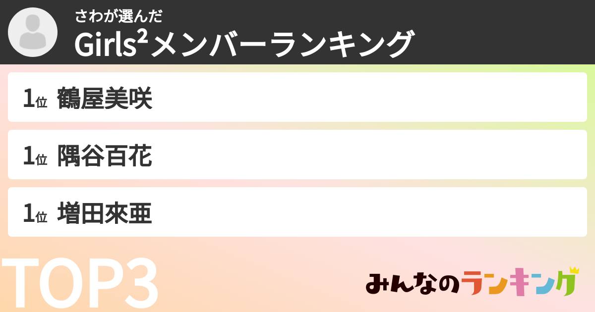 さわさんの「Girls²メンバーランキング」