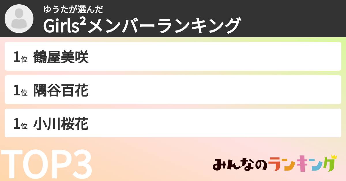ゆうたさんの「Girls²メンバーランキング」