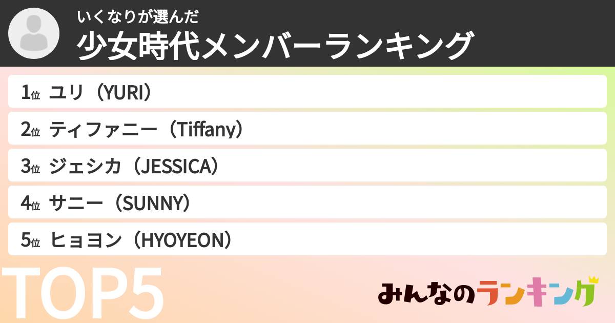 いくなりさんの「少女時代メンバーランキング」