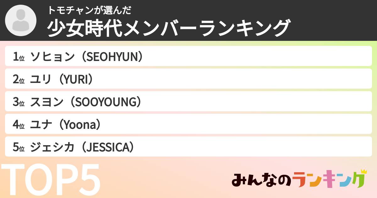 トモチャンさんの「少女時代メンバーランキング」