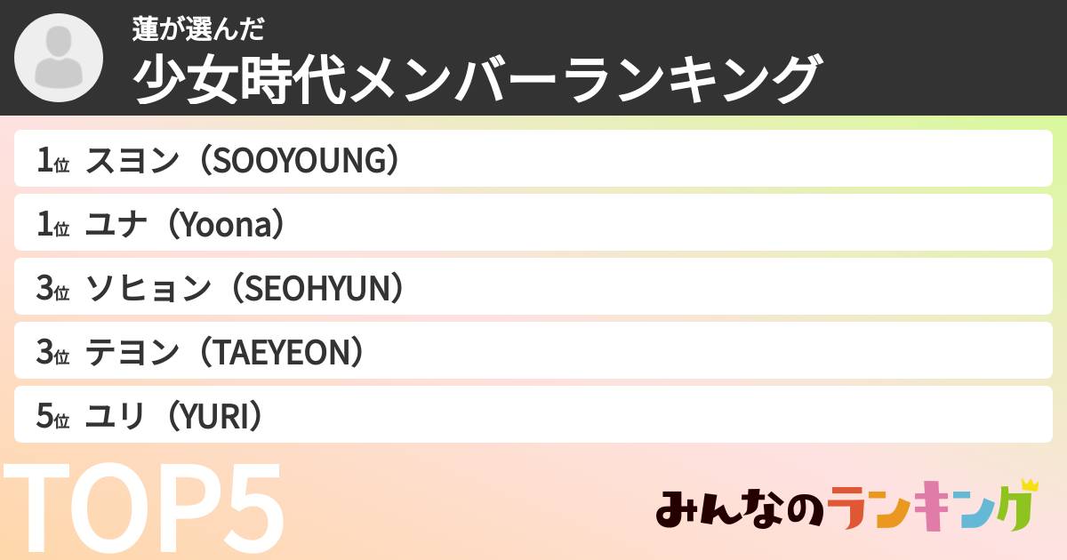 蓮さんの「少女時代メンバーランキング」
