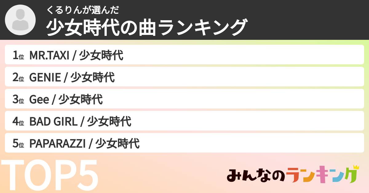 くるりんさんの「少女時代の曲ランキング」