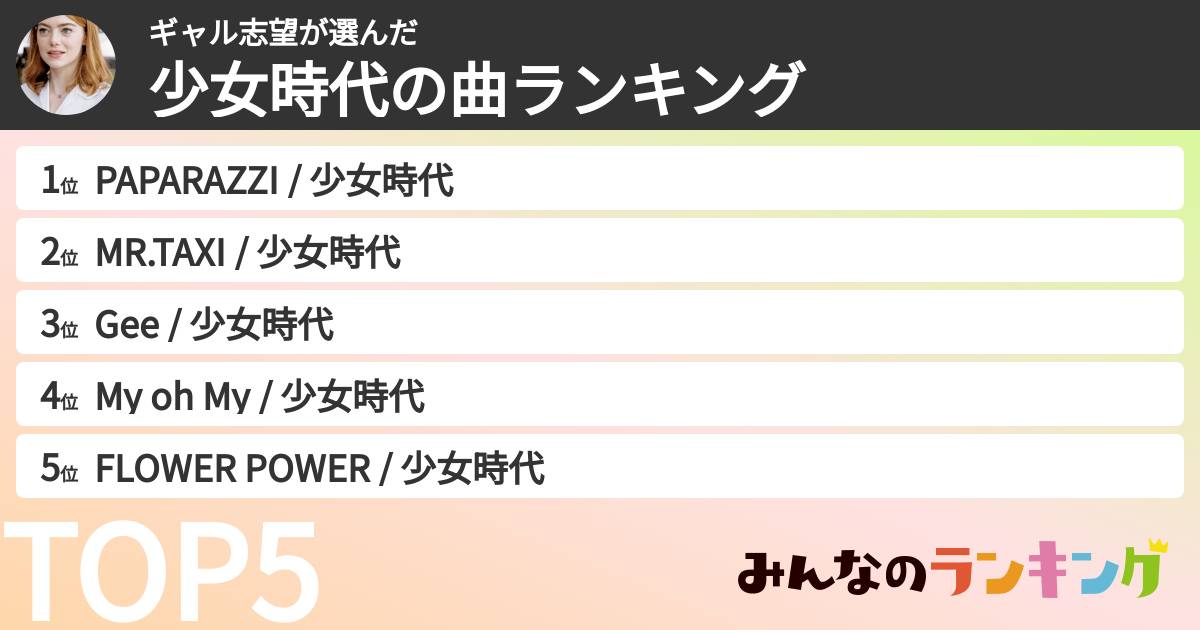 ギャル志望さんの「少女時代の曲ランキング」