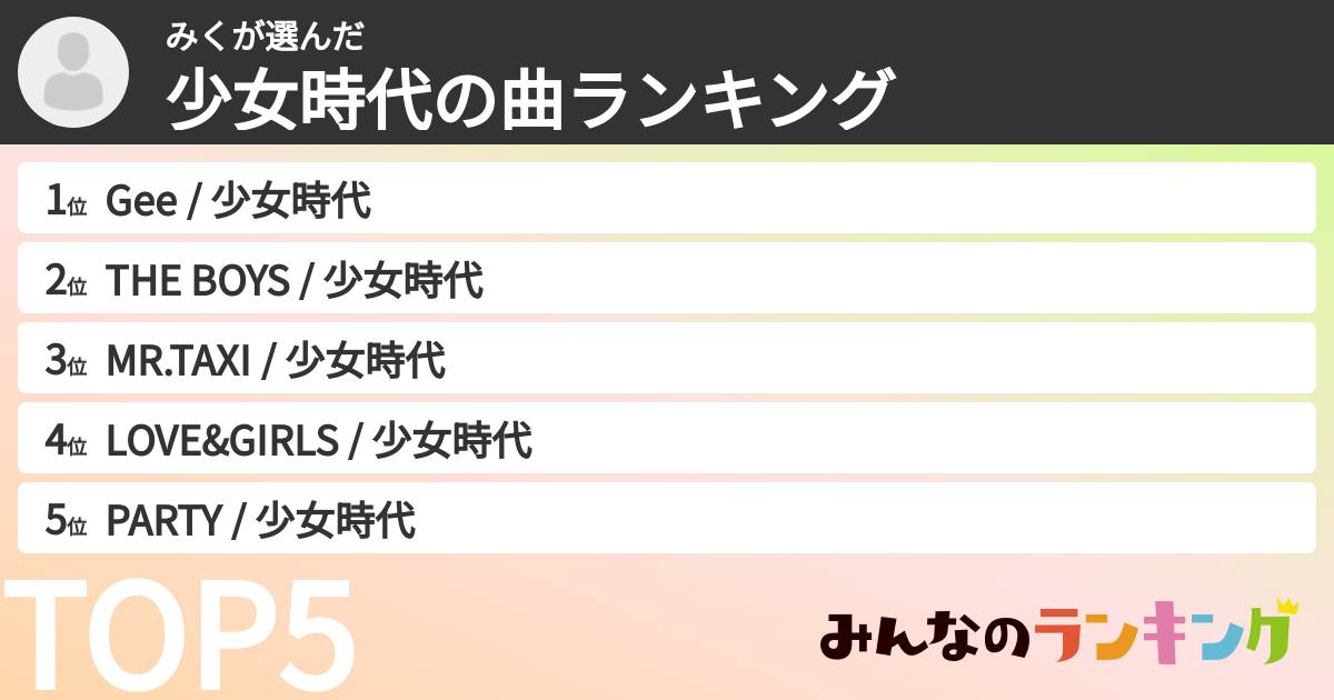 みくさんの「少女時代の曲ランキング」