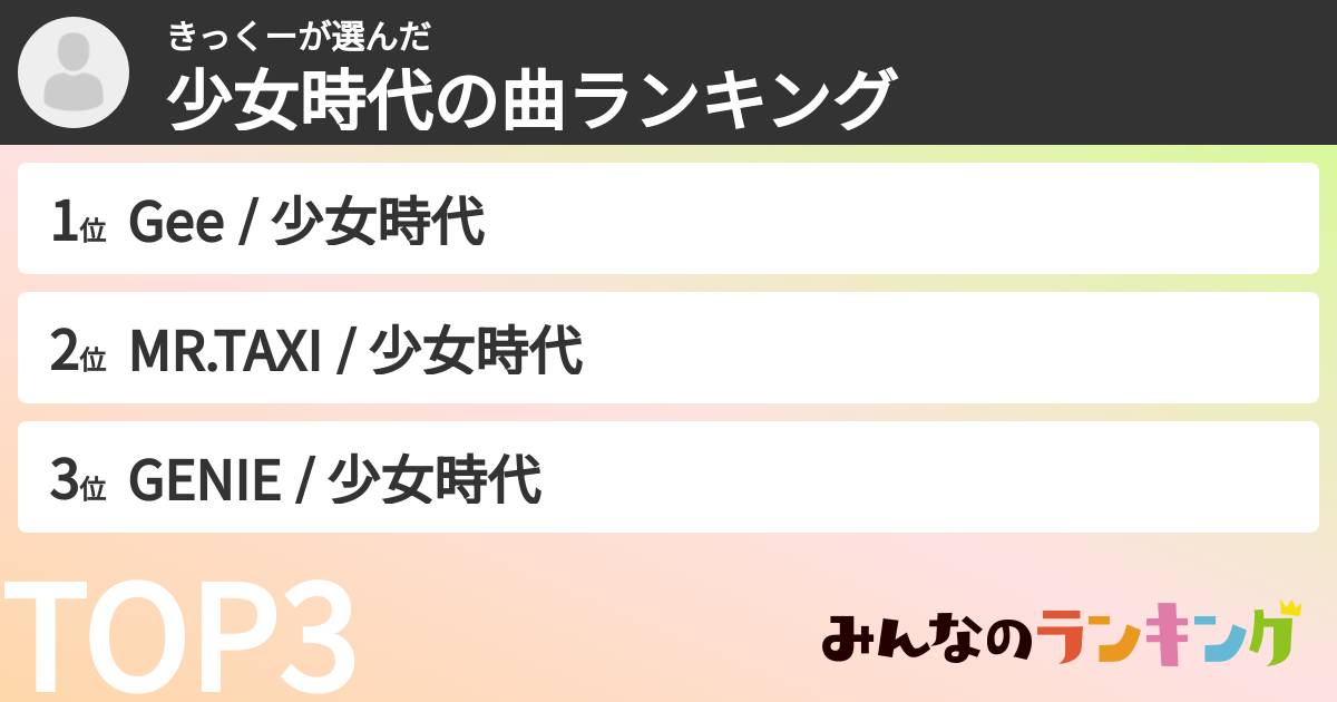 きっくーさんの「少女時代の曲ランキング」