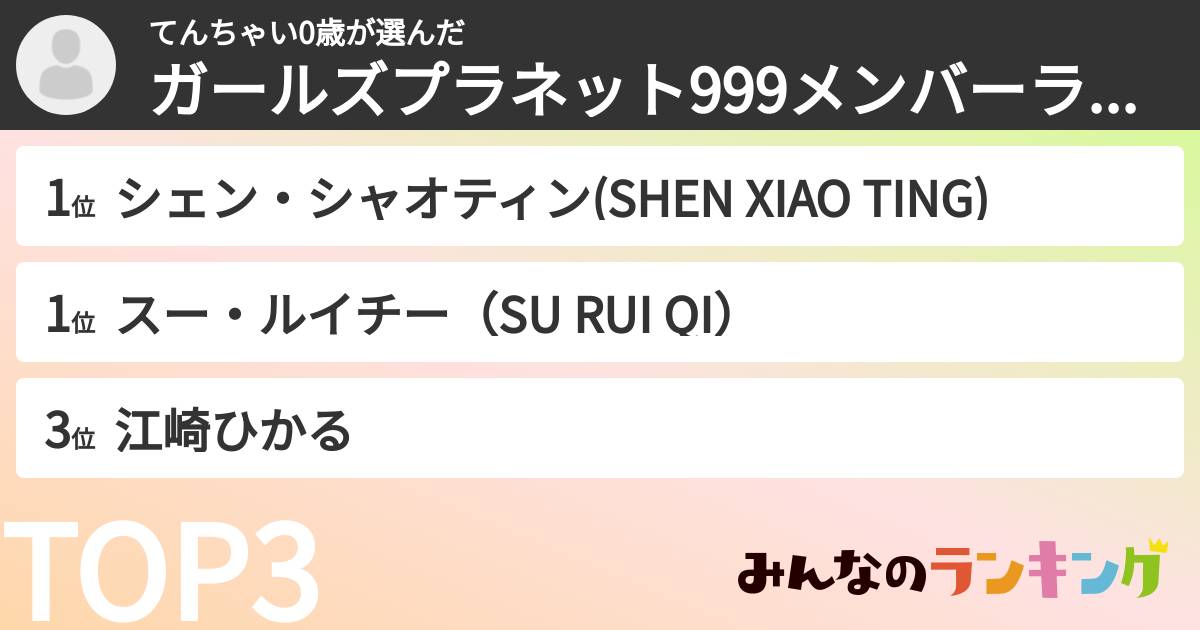 てんちゃい0歳さんの「ガールズプラネット999メンバーランキング」