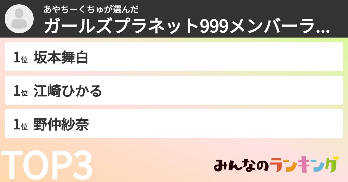 あやちーくちゅさんの「ガールズプラネット999メンバーランキング」