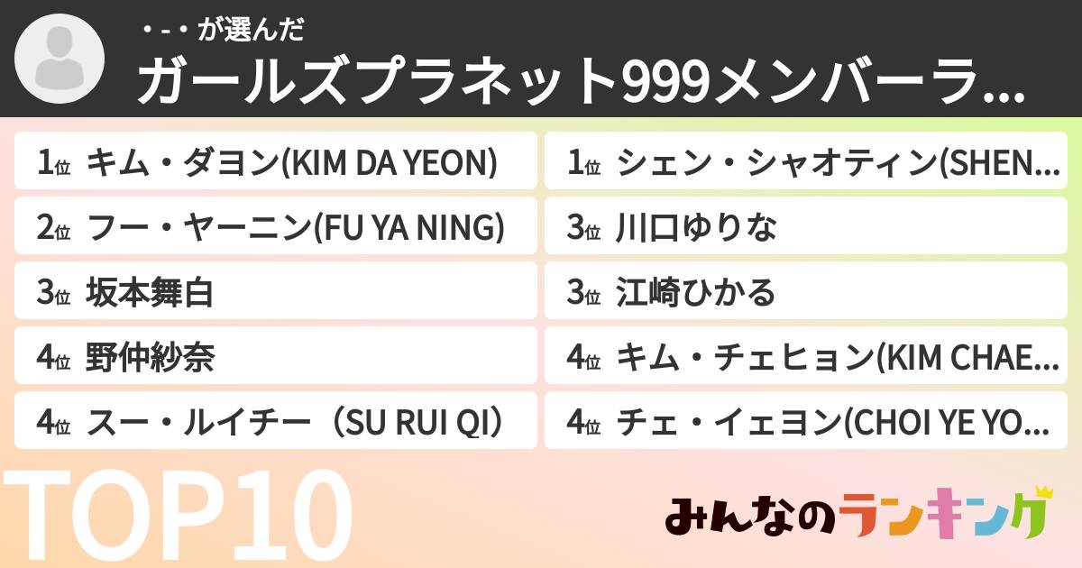 ・-・さんの「ガールズプラネット999メンバーランキング」