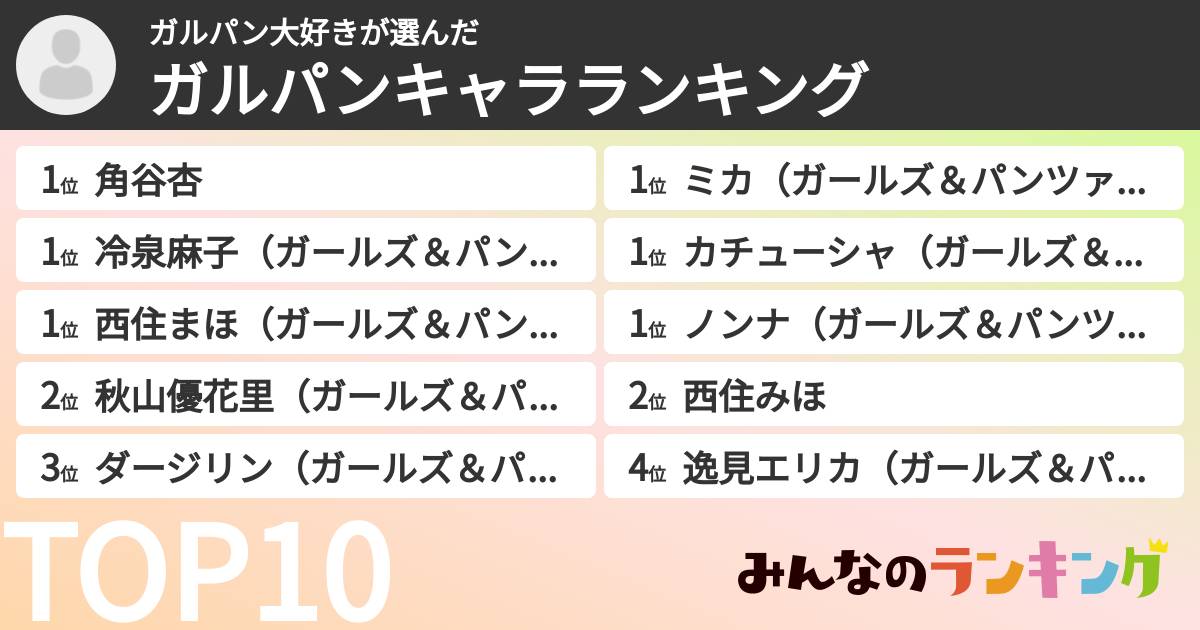 ガルパン大好きさんの「ガルパンキャラランキング」