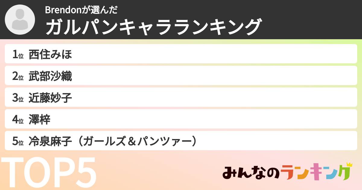 Brendonさんの「ガルパンキャラランキング」