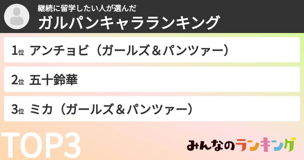 継続に留学したい人さんの「ガルパンキャラランキング」