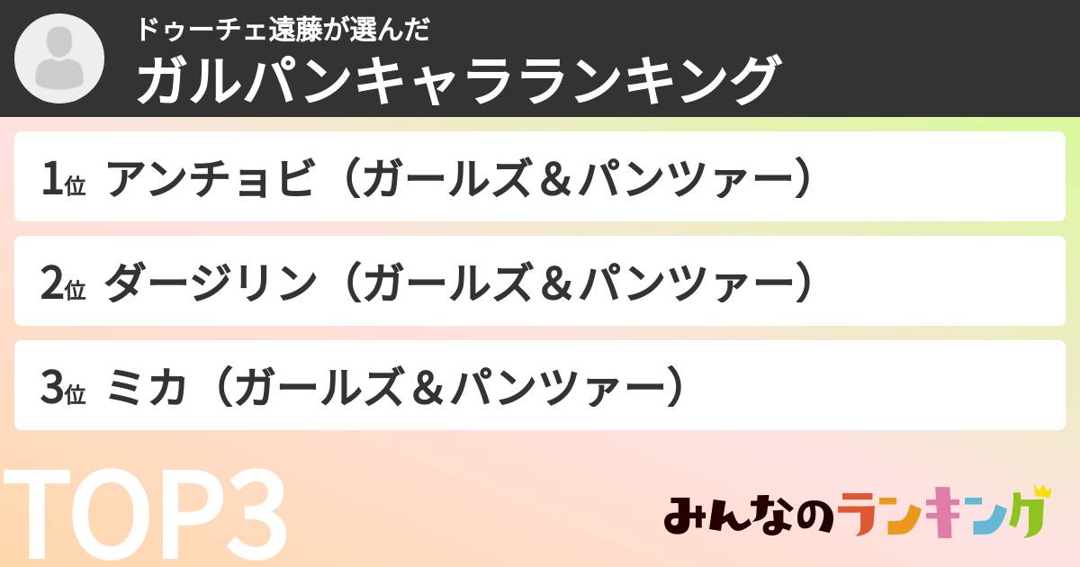ドゥーチェ遠藤さんの「ガルパンキャラランキング」