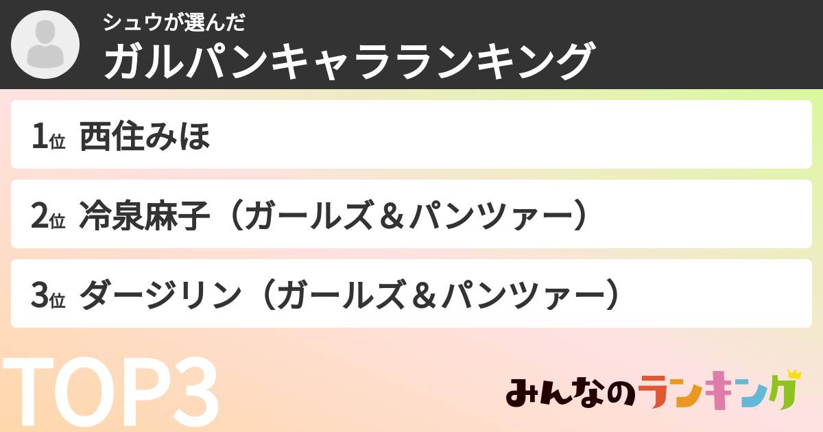 シュウさんの「ガルパンキャラランキング」