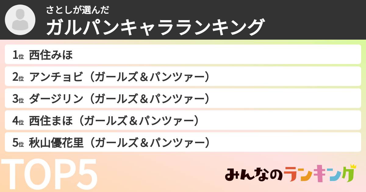 さとしさんの「ガルパンキャラランキング」