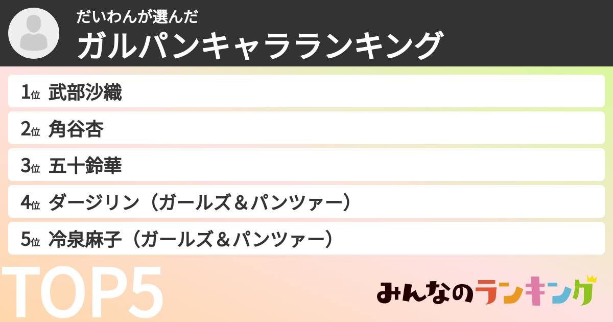 だいわんさんの「ガルパンキャラランキング」