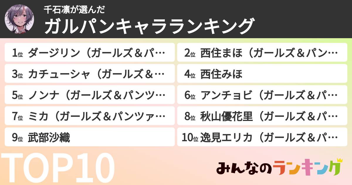 千石凛さんの「ガルパンキャラランキング」