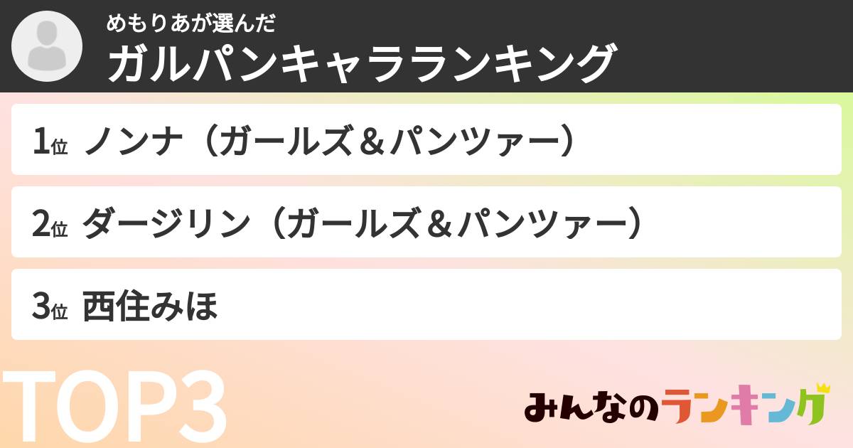 めもりあさんの「ガルパンキャラランキング」