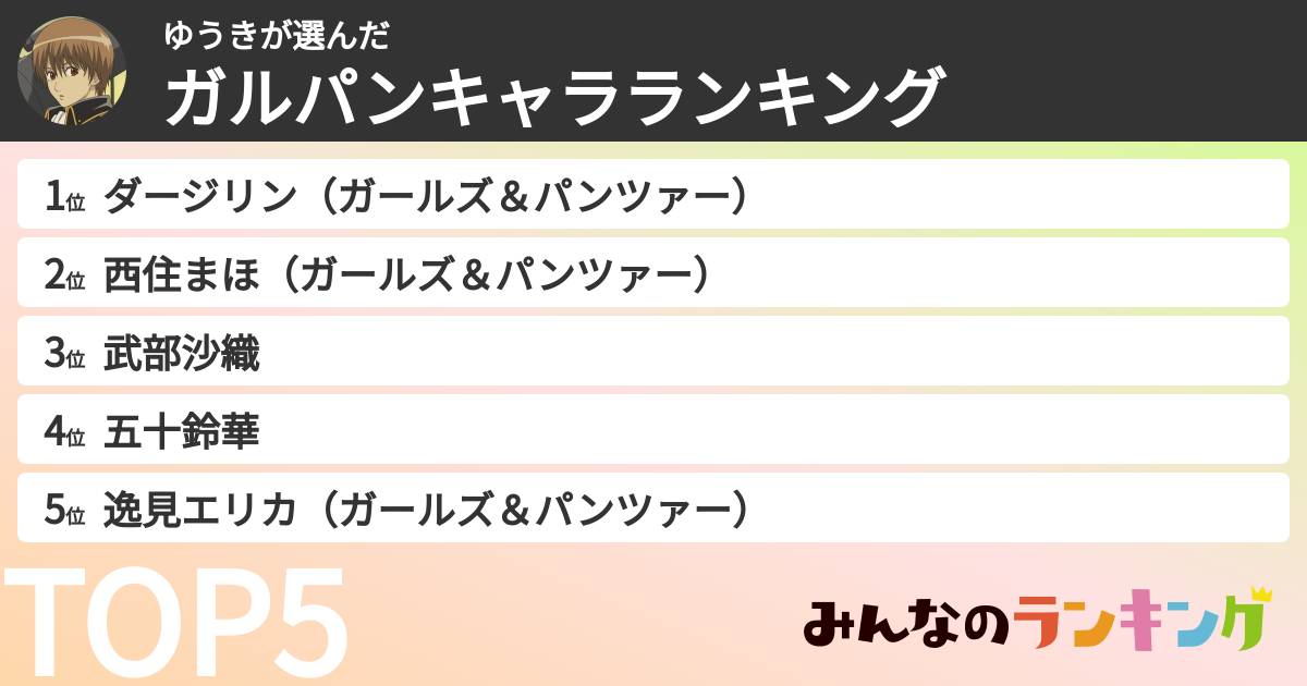 ゆうきさんの「ガルパンキャラランキング」