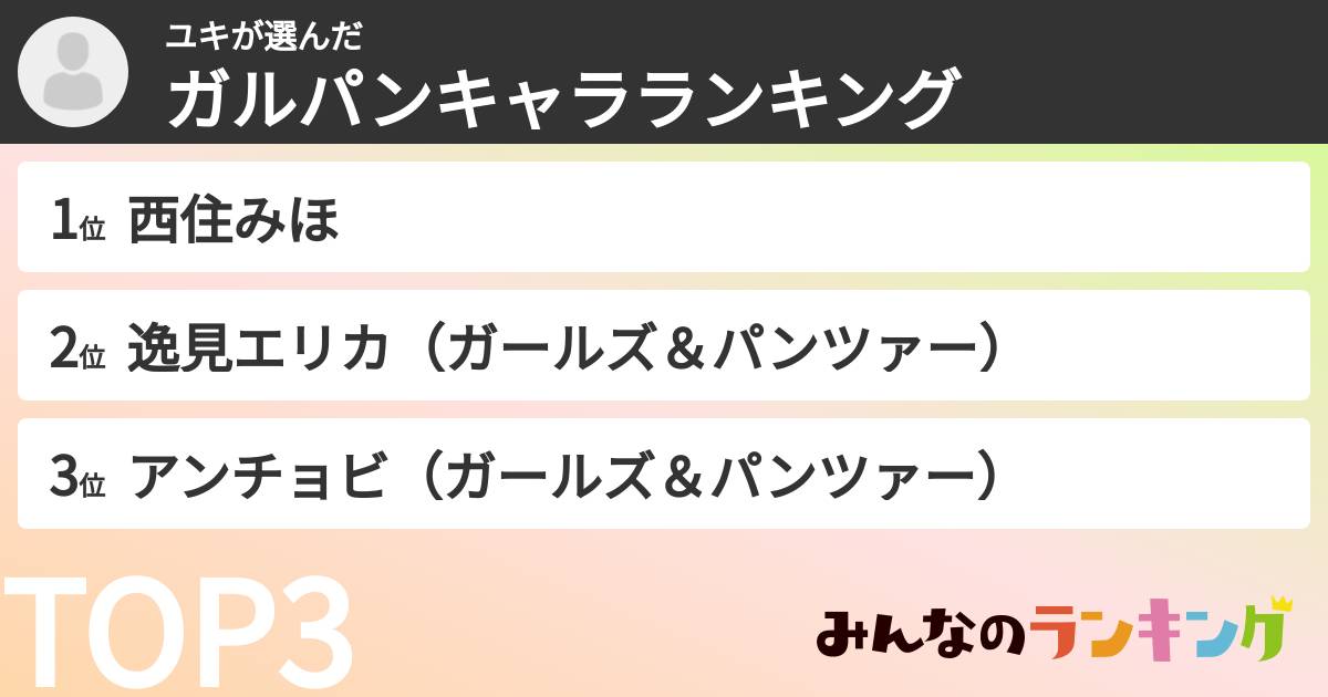ユキさんの「ガルパンキャラランキング」