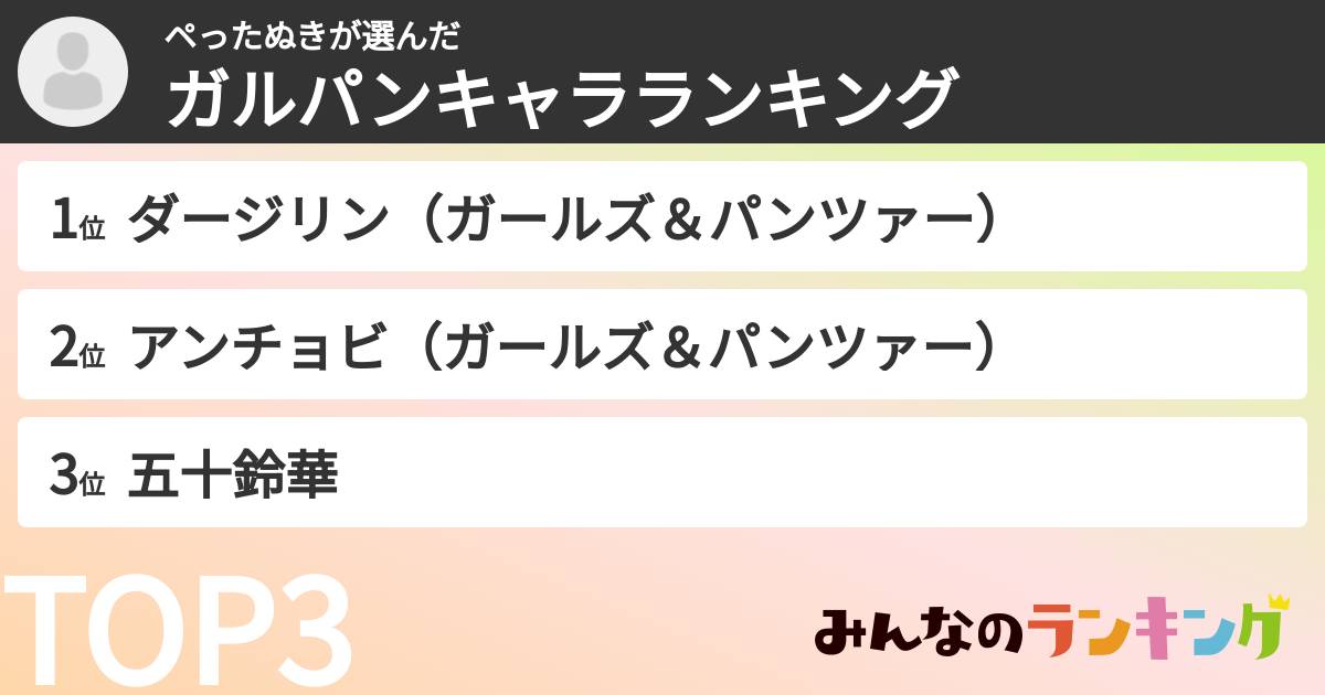 ペったぬきさんの「ガルパンキャラランキング」