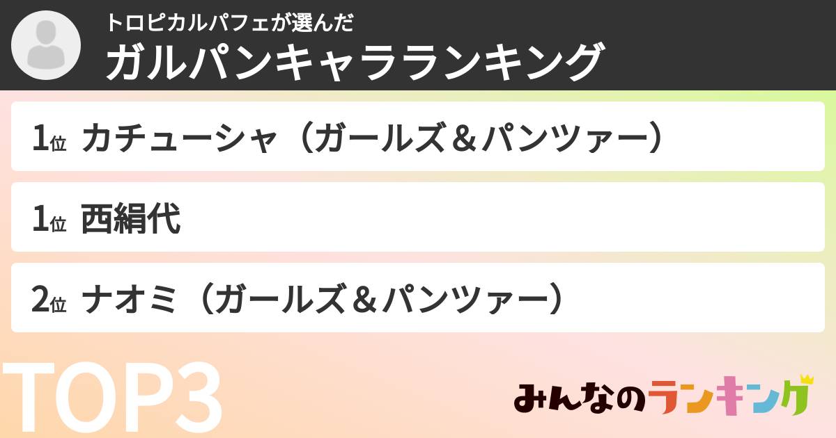トロピカルパフェさんの「ガルパンキャラランキング」