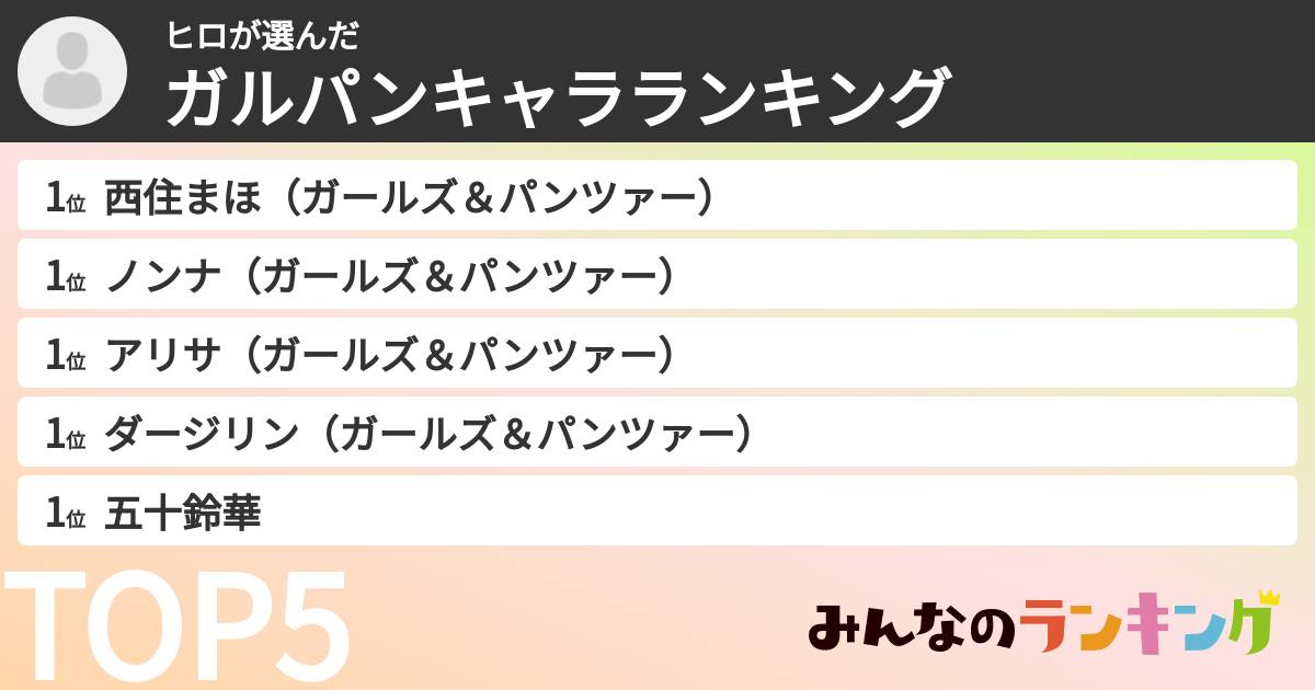 ヒロさんの「ガルパンキャラランキング」