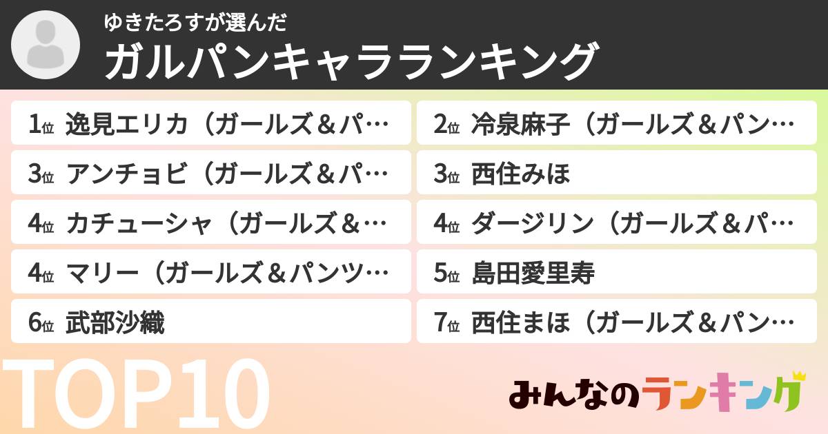 ゆきたろすさんの「ガルパンキャラランキング」
