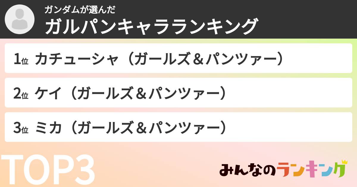 ガンダムさんの「ガルパンキャラランキング」