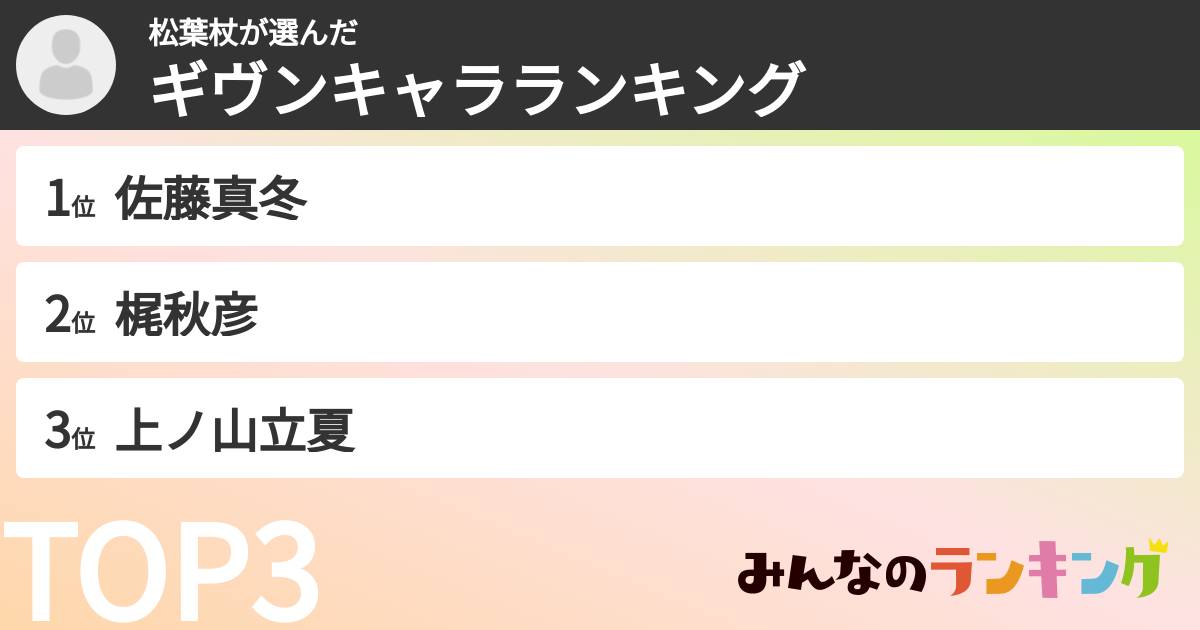 松葉杖さんの「ギヴンキャラランキング」