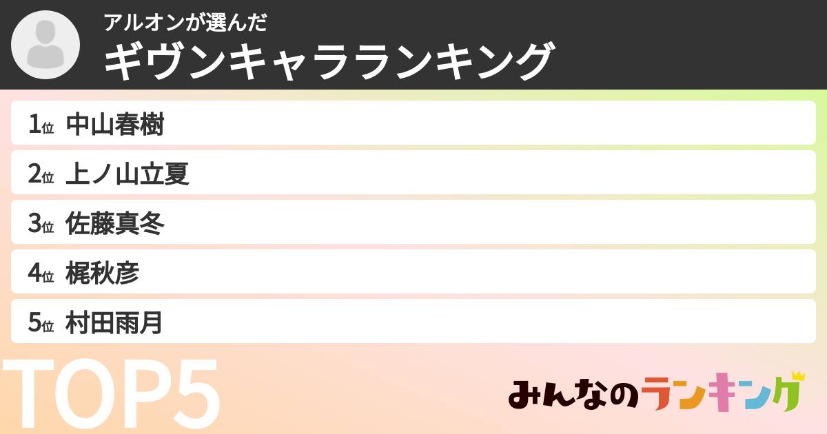 アルオンさんの「ギヴンキャラランキング」