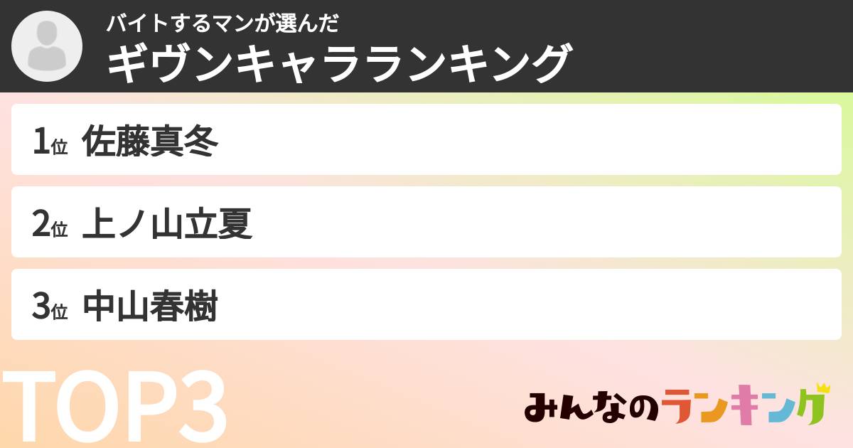 バイトするマンさんの「ギヴンキャラランキング」