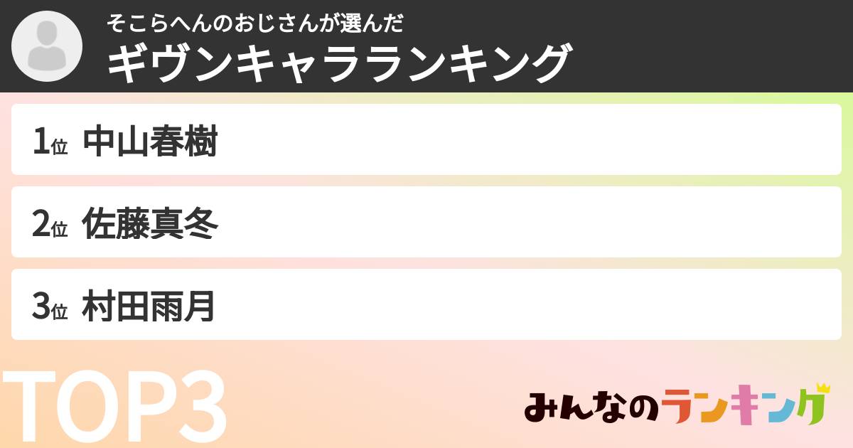 そこらへんのおじさんさんの「ギヴンキャラランキング」