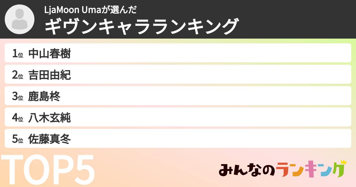 LjaMoon Umaさんの「ギヴンキャラランキング」