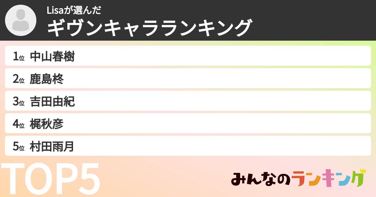 Lisaさんの「ギヴンキャラランキング」