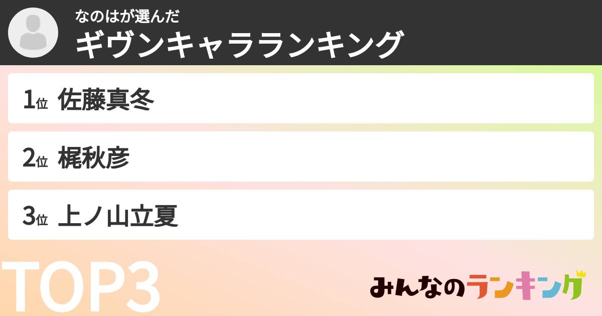 なのはさんの「ギヴンキャラランキング」