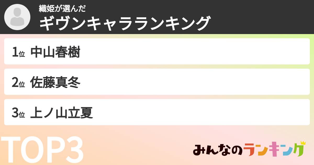 織姫さんの「ギヴンキャラランキング」