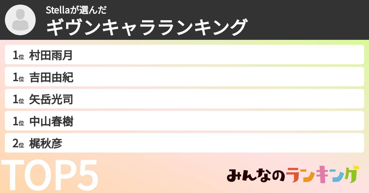 Stellaさんの「ギヴンキャラランキング」