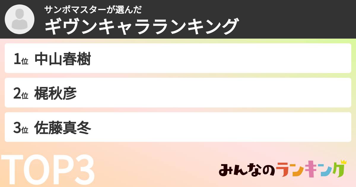 サンポマスターさんの「ギヴンキャラランキング」