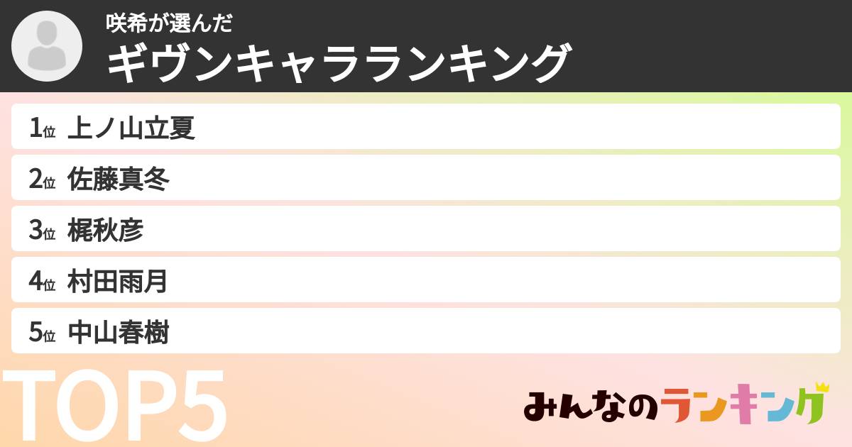 咲希さんの「ギヴンキャラランキング」