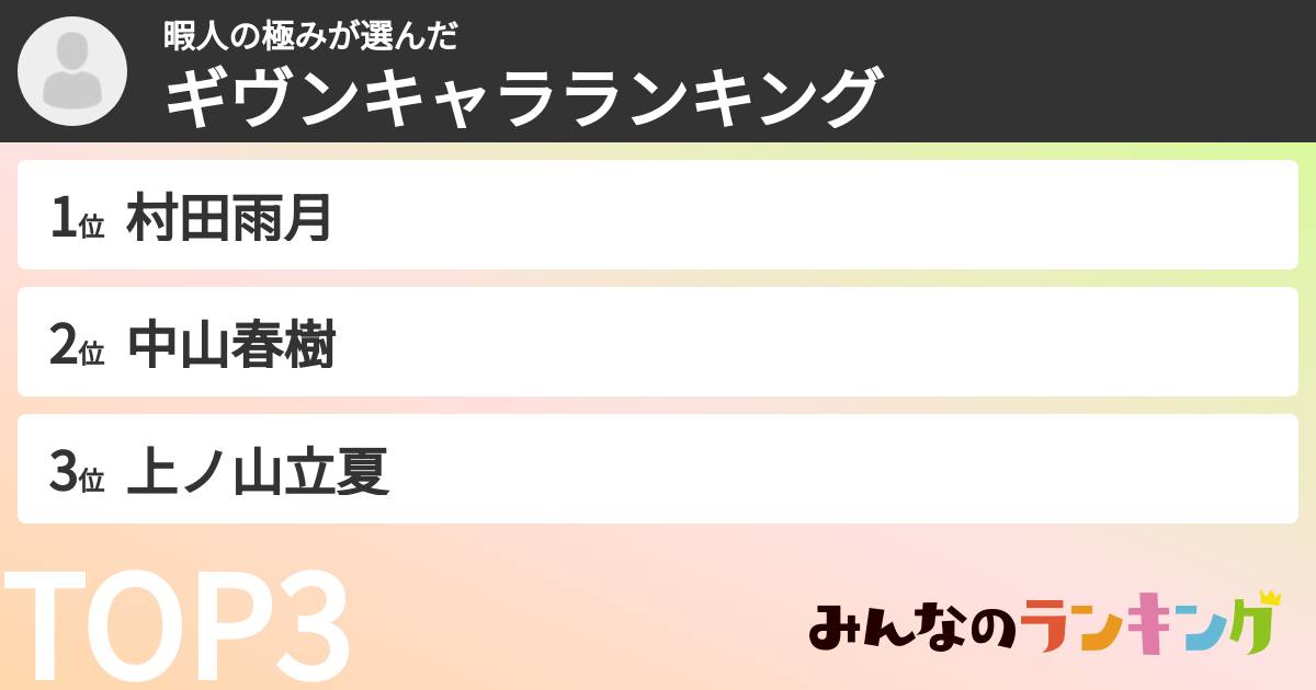 暇人の極みさんの「ギヴンキャラランキング」