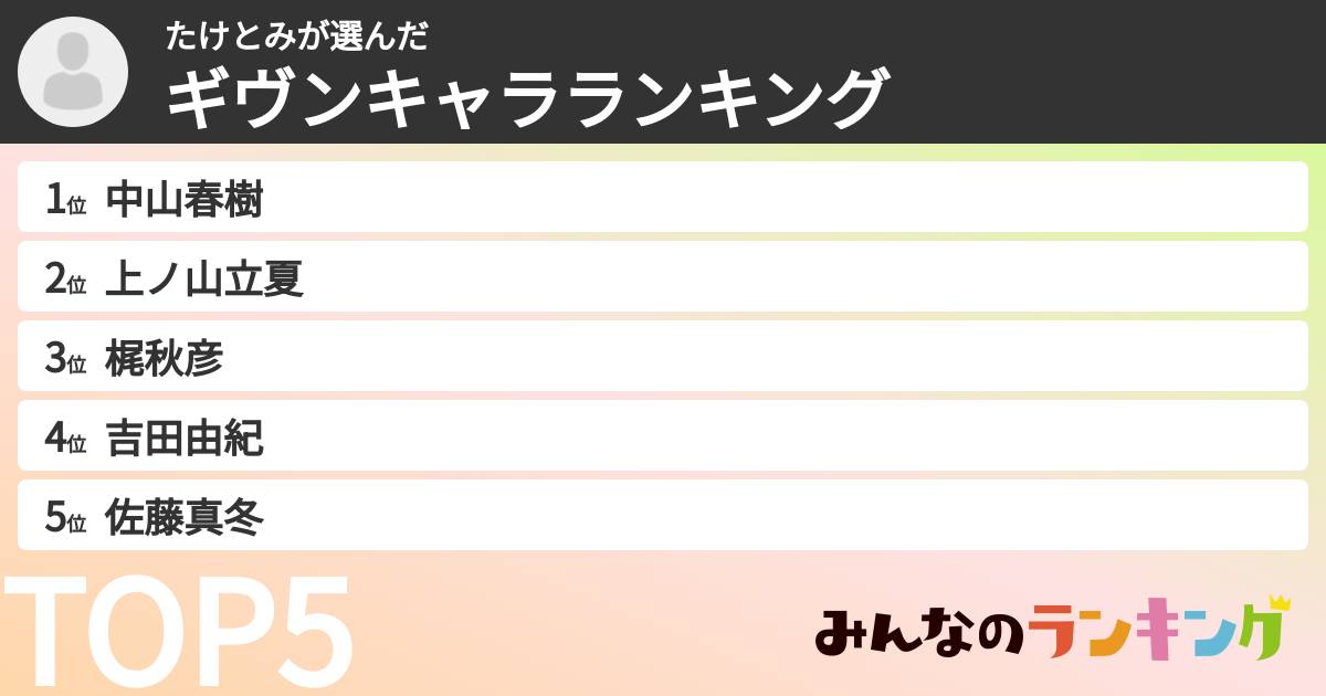 たけとみさんの「ギヴンキャラランキング」