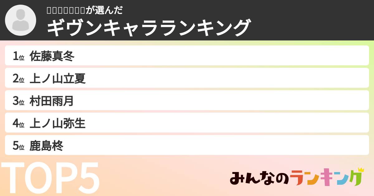 ꒰◍ᐡᐤᐡ◍꒱さんの「ギヴンキャラランキング」