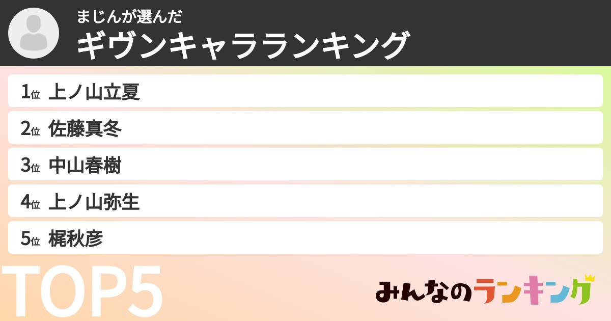 まじんさんの「ギヴンキャラランキング」