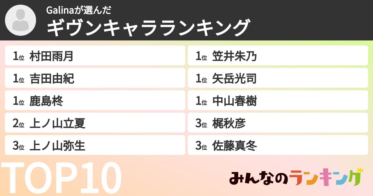 Galinaさんの「ギヴンキャラランキング」
