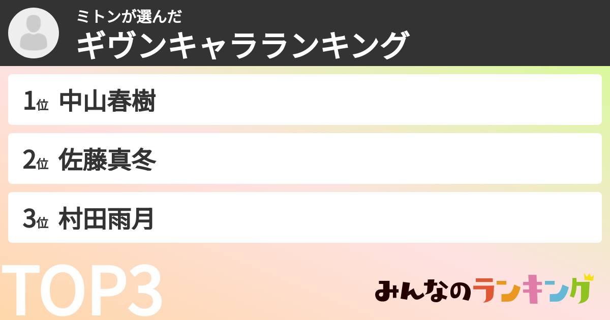 ミトンさんの「ギヴンキャラランキング」